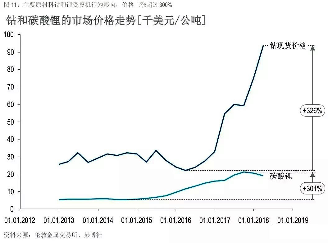 宁德时代现在是一个什么现状,宁德时代供应链深度解析