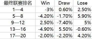 足彩连黑一个月,足彩黑单怎么调整