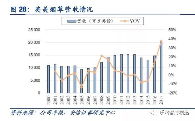 *子烟电**：挡不住的趋势
