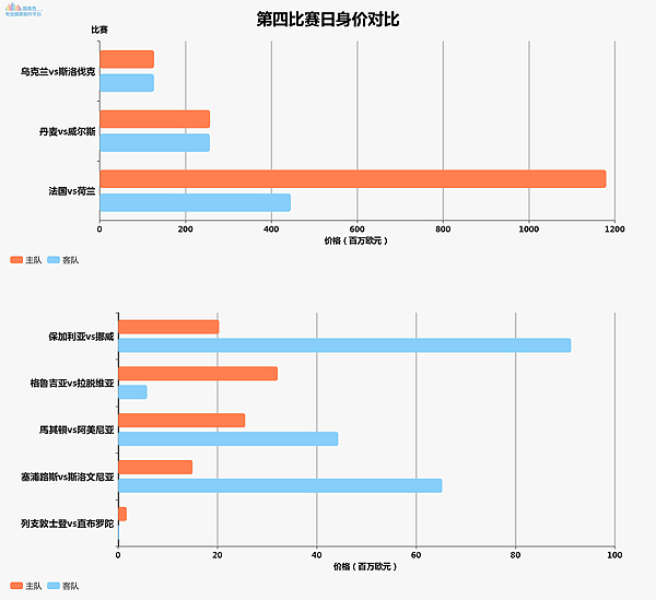 knows,knows微数据排名