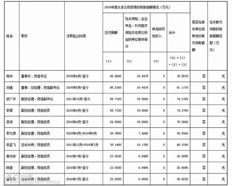 今天翻打工皇帝的牌子！看石油巨头CEO们的年薪有多高？