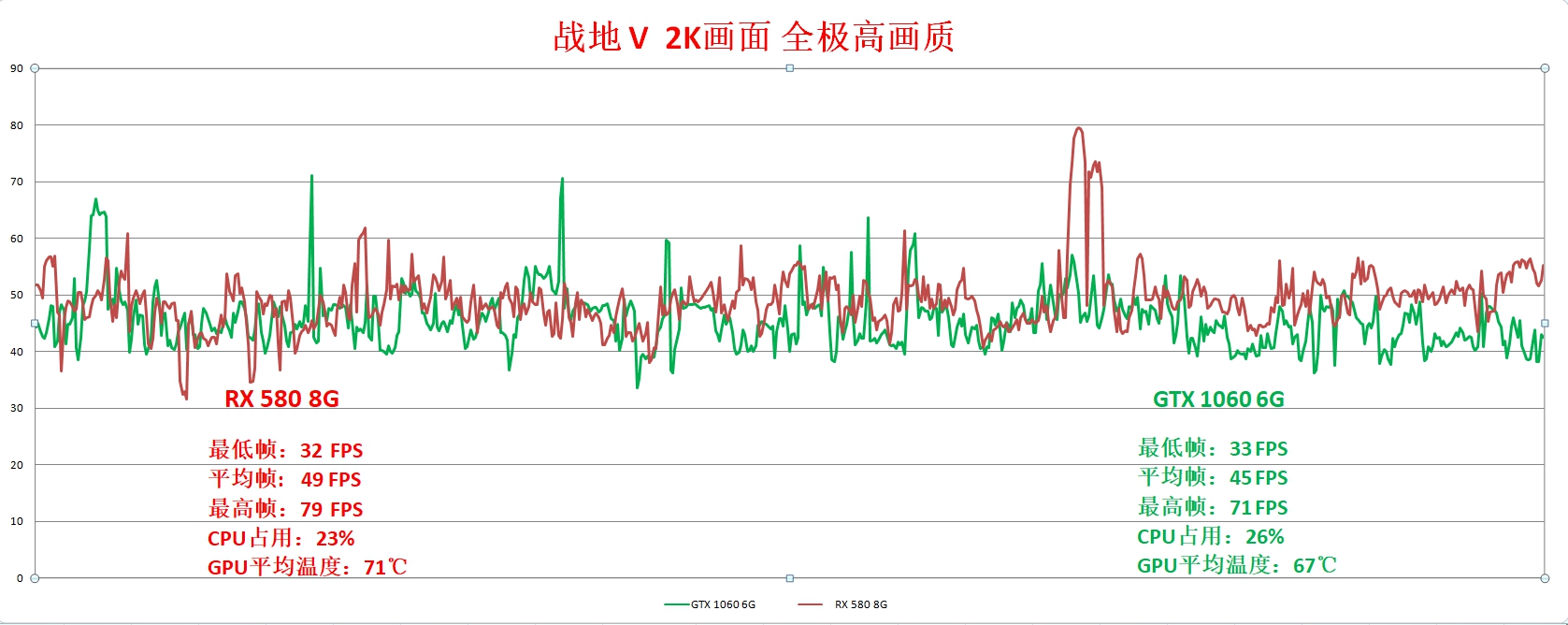 rx580鍜実tx1060娴嬭瘯,rx580鍜実tx1060璇勬祴