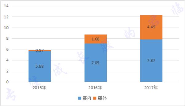 我们把超市的牛奶喝了几遍，得出一个结论