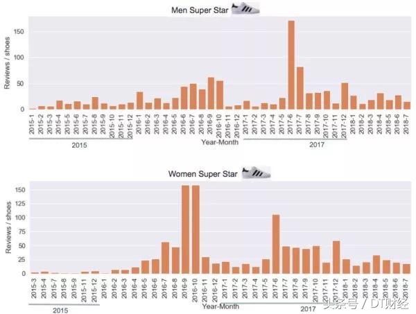 nikeadidas最新旗舰鞋,nike和adidas经典鞋