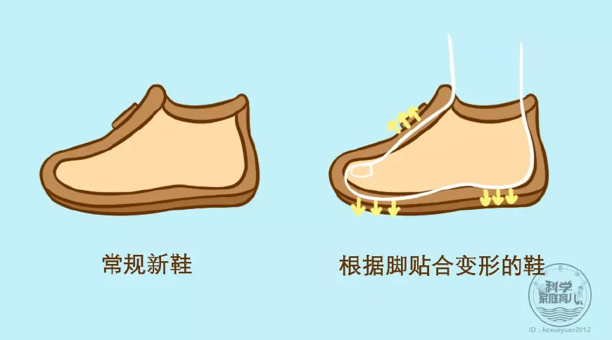 5个选鞋秘籍！护好娃的脚和腿！