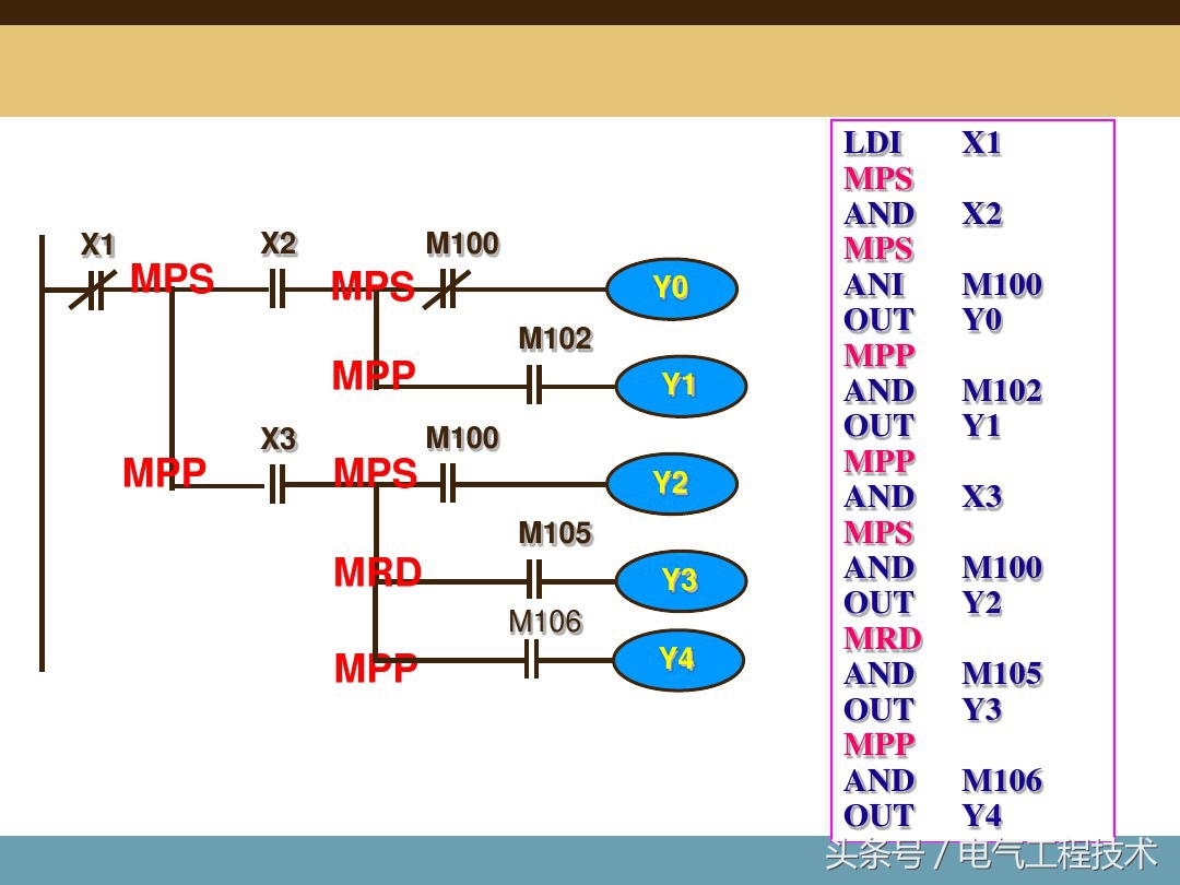 plc编程入门基础指令大全,plc编程入门基础知识指令大全