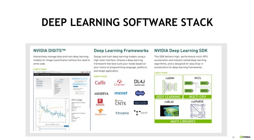 深度学习与医学影像,基于深度学习的医学影像分析