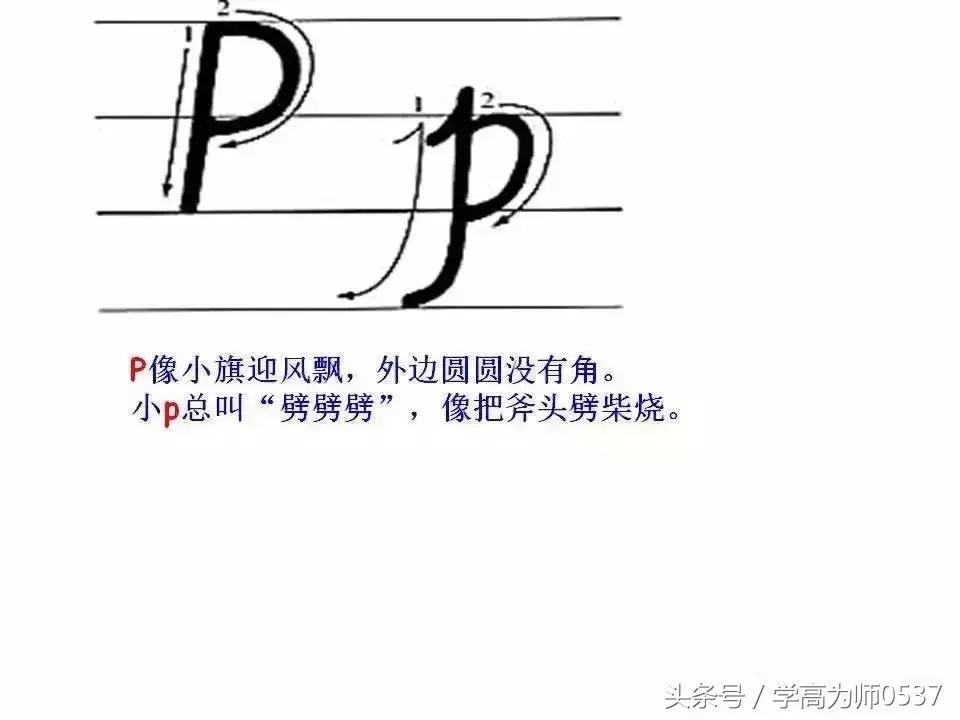 英语26个英文字母书写要求,学英语26个字母视频教程