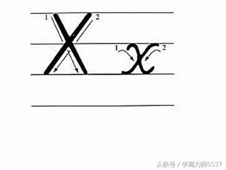 英语26个英文字母书写要求,学英语26个字母视频教程