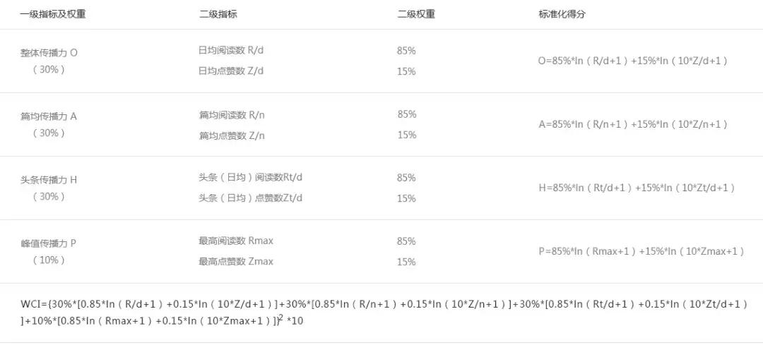 十二星座颜值爆表的星座排名,十二星座谁是最好的星座呢