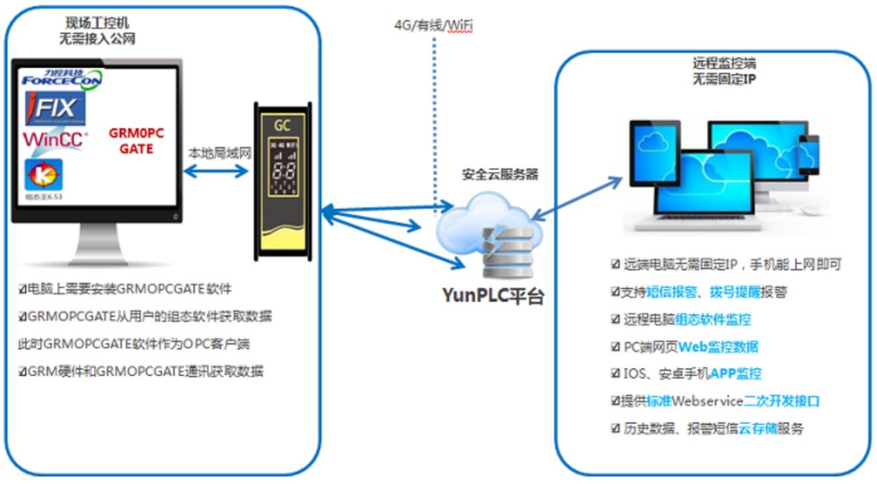 西门子wincc触摸屏报警教程,西门子wincc指令