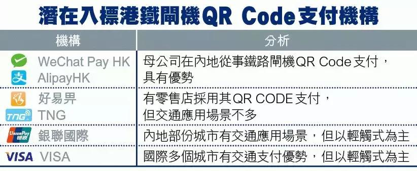 香港八达通可以刷地铁么,香港八达通地铁可以用吗