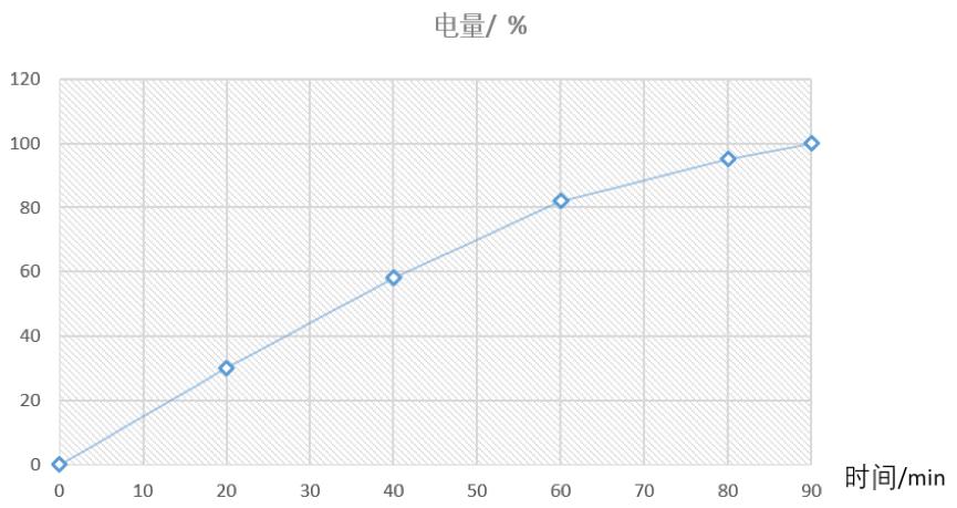 荣耀note10评测,荣耀note10综合测评