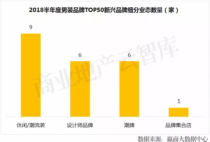 品牌男装排行榜前十名潮男,潮男销量第一名