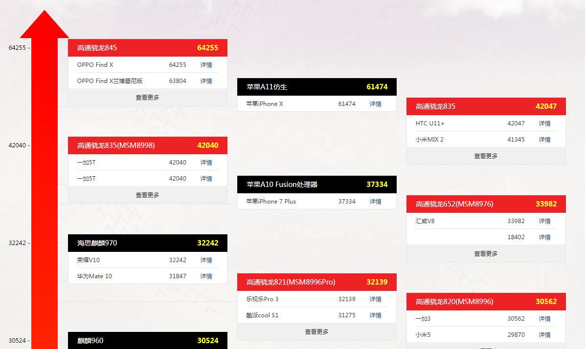 手机处理器排行榜最新2023天梯图,手机处理器排行天梯图2022下半年