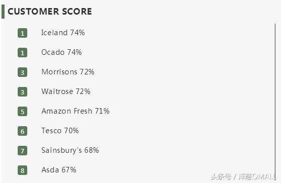 iceland英国冰岛,iceland海外旗舰店