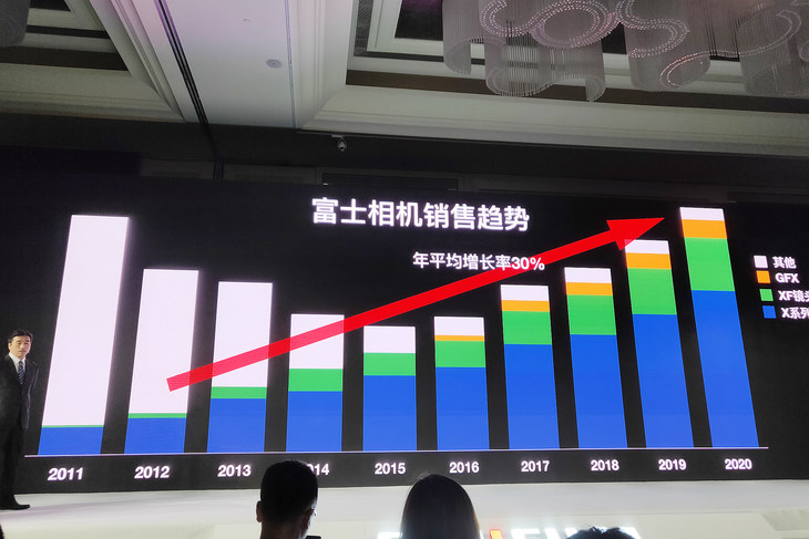 富士x-t30ii微单相机是半画幅吗,富士xt3全画幅微单怎么样