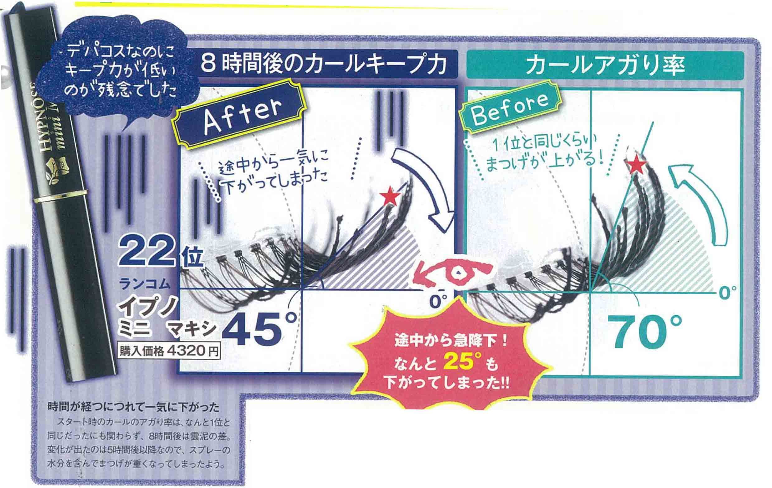 浓密睫毛膏哪个品牌好用不晕妆,睫毛膏推荐公认好用第一名假睫毛