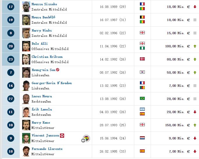 c罗现在在哪个俱乐部球队,世界足球前十名c罗