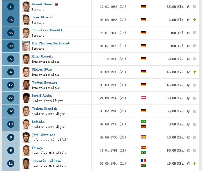 c罗目前在哪支俱乐部展现绝技,五大联赛c罗都去过哪个队