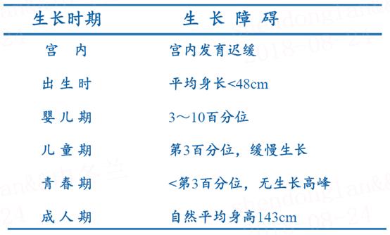 怎么规避turner综合征,turner综合征吃什么