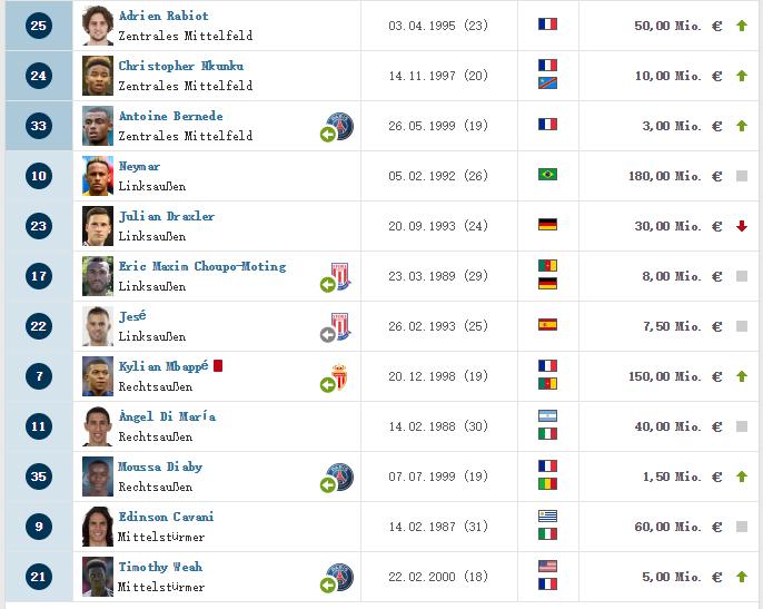 c罗现在在哪个俱乐部球队,世界足球前十名c罗