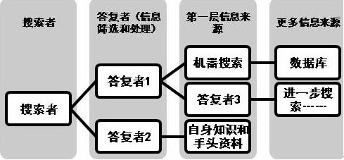 科普中央厨房丨“人肉搜索”频频“捣乱”，它到底是如何找人的？