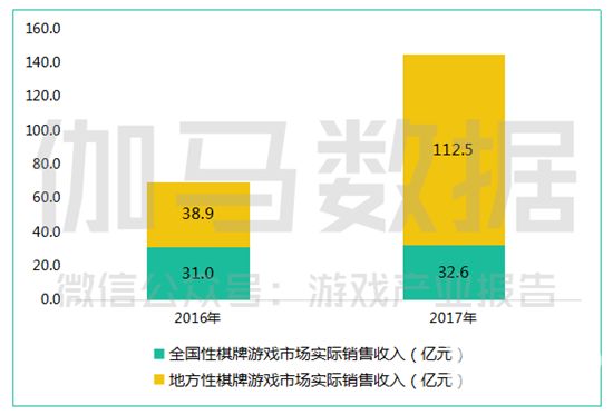 棋牌游戏春天又来了,棋牌游戏2021