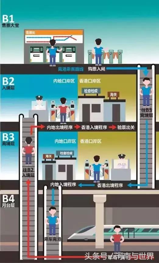 深圳坐高铁去香港多少个小时,高铁去香港的最全流程