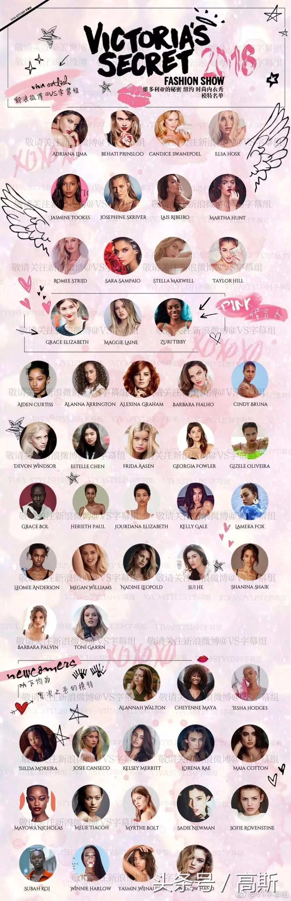 奚梦瑶刘雯同时走维密,维密刘雯奚梦瑶2018
