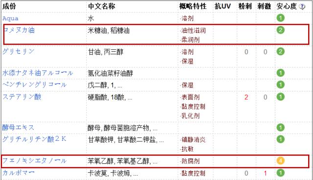 景甜同款专业级底妆,景甜日妆推荐
