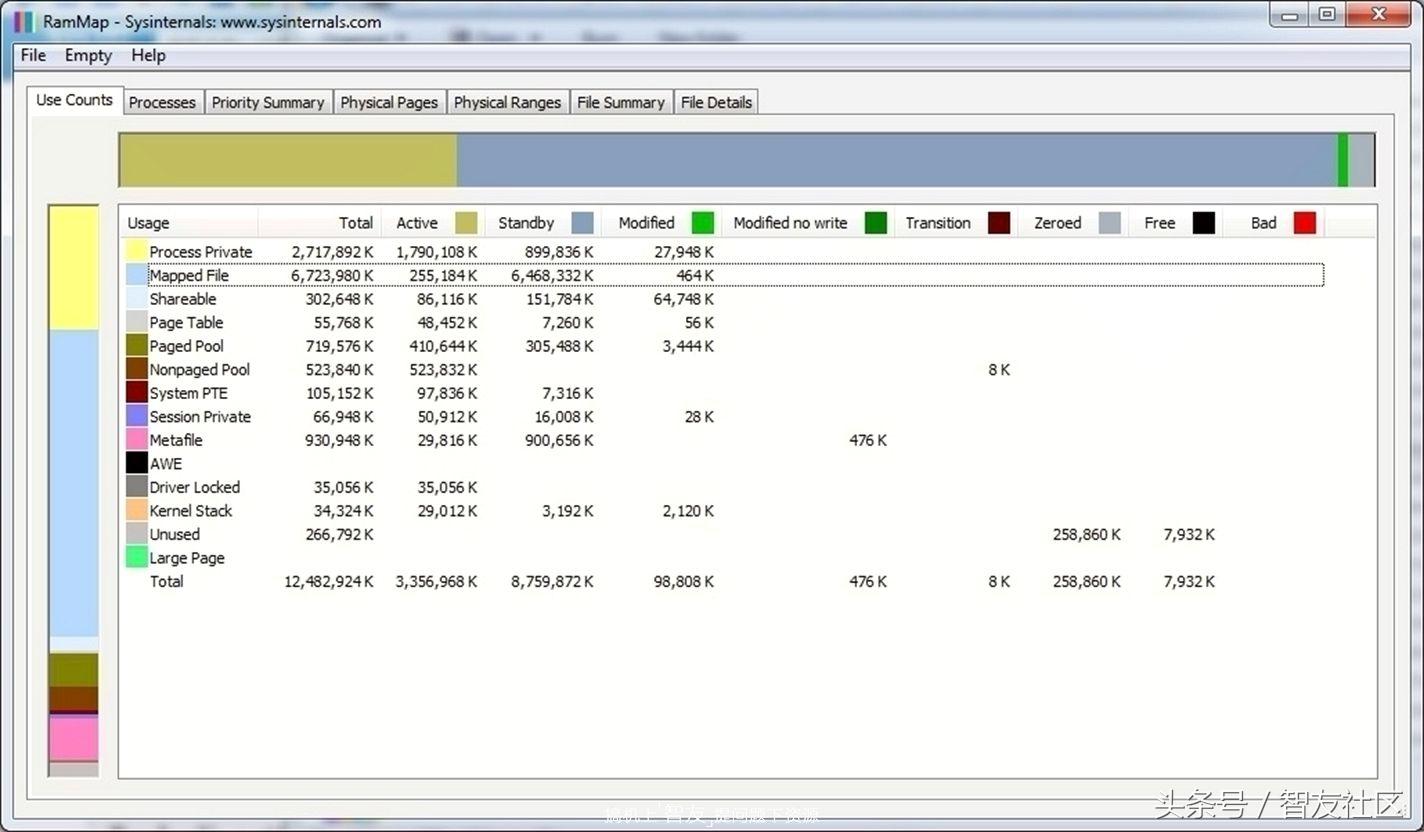 台式的电脑内存条8g和16g区别,电脑本身8g内存条是加8g还是16g
