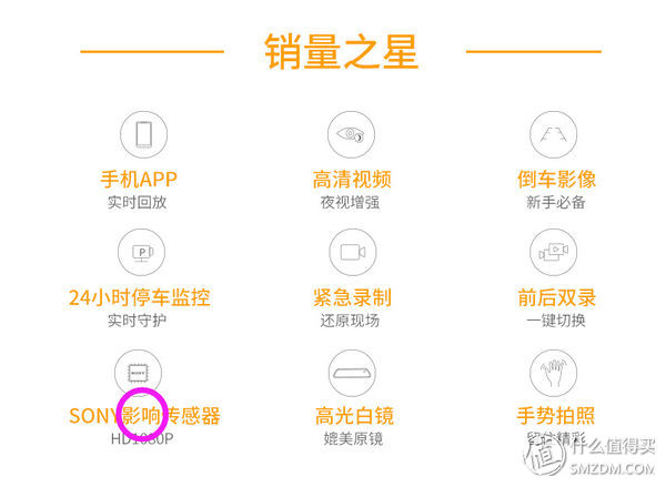 入门行车记录仪对比评测,目前行车口碑最好的记录仪