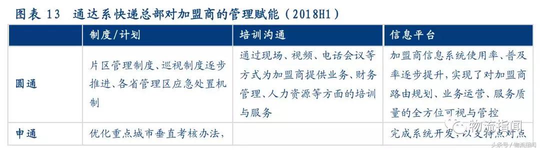 研报公司靠谱吗,五大快递公司对比分析表