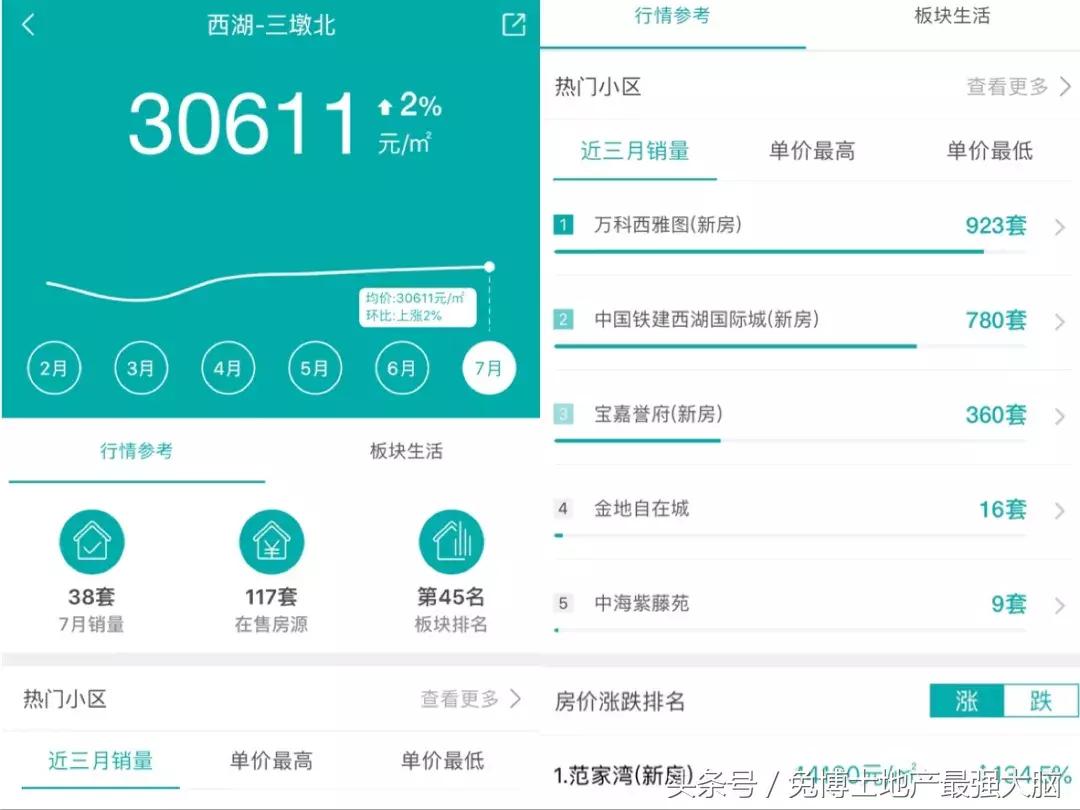 市中心旧楼盘值不值得买,市中心的楼盘还能买吗