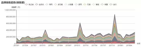 joyoung九阳豆浆机官网,joyoung九阳豆浆机说明书视频