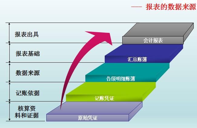 管理层培训ppt模板,财务报账培训ppt课件