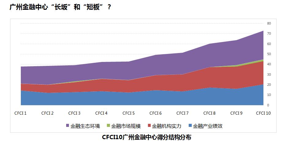 中国金融发展报告蓝皮书2018,第35期全球金融中心指数报告