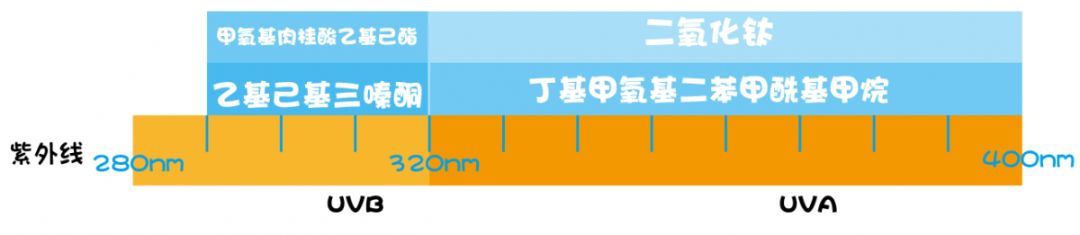 十大建议买的防晒霜颜色测评,凡士林防晒霜排雷测评