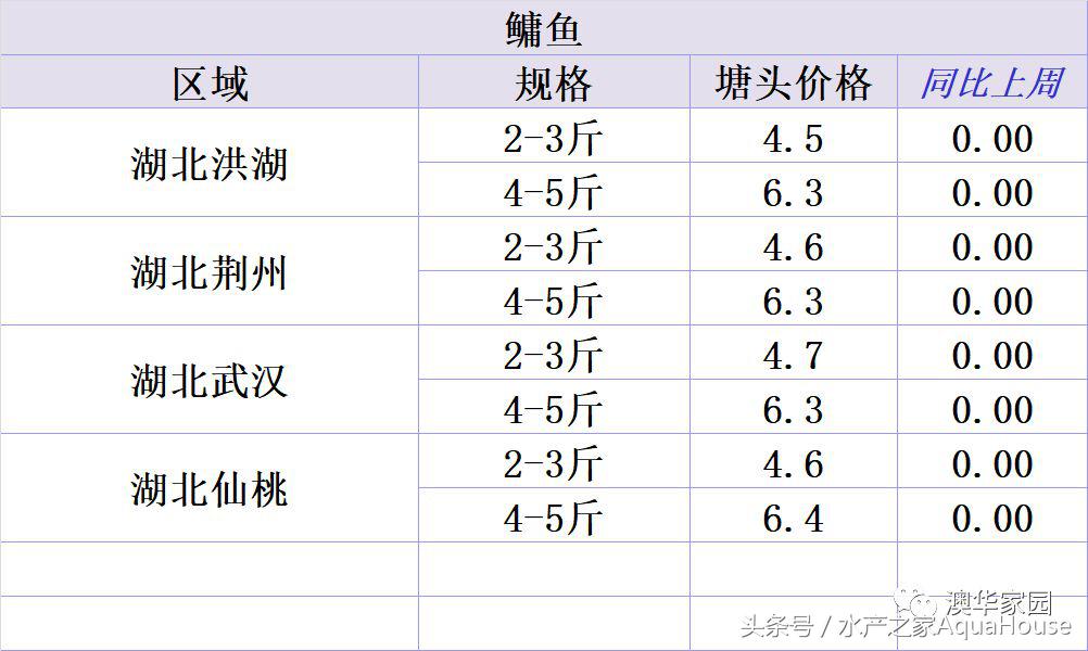 9月18日各地水产品一线报价及简析 (2020年9月水产品市场每日价格)