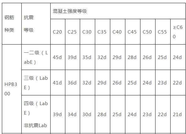 监理员验收钢筋讲解,钢筋验收监理要注意哪些问题