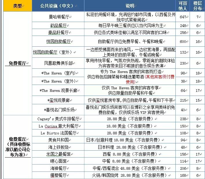 喜悦号的邮轮旅行,喜悦号邮轮旅游价格