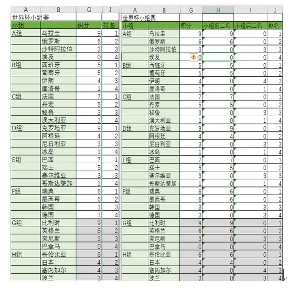 excel可视化图表动态模板免费,数据可视化之excel动态图表制作