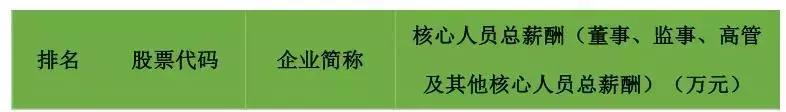 136家A股上市建筑企业的员工薪酬排名！