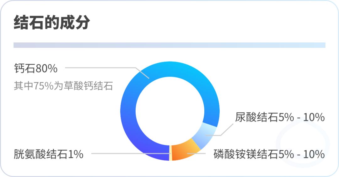 肾结石的饮食与禁忌,肾结石饮食禁忌食谱一览表