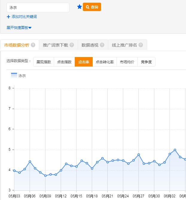 直通车张sir直播打造爆款,直通车点击率多少才能做爆款