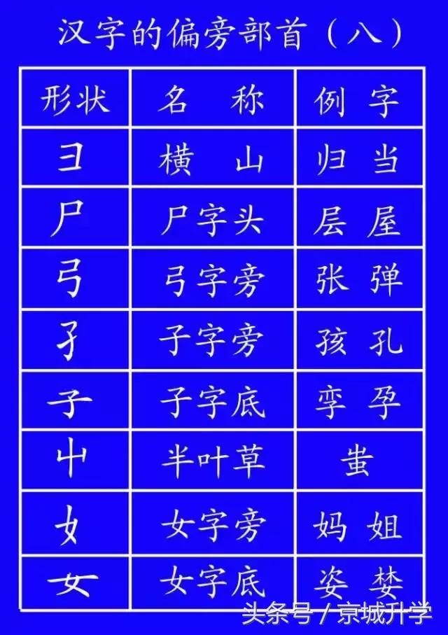 学字笔顺笔画口诀顺口溜,常用的300个汉字笔顺笔画演示之5