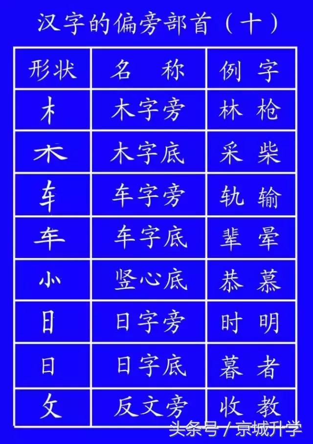 学字笔顺笔画口诀顺口溜,常用的300个汉字笔顺笔画演示之5