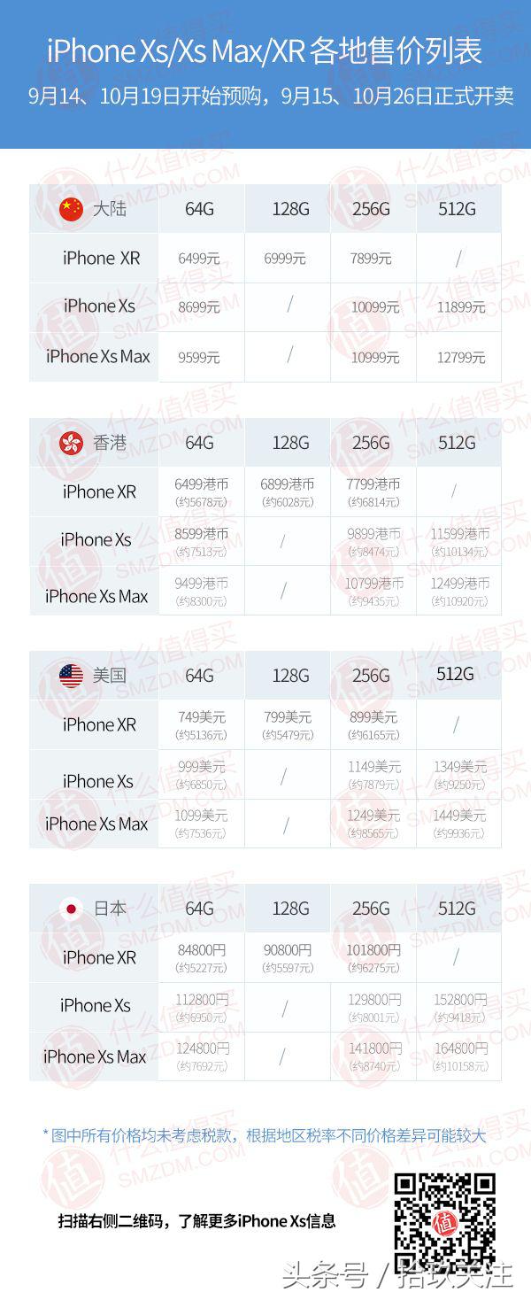 iphonexriphonexsmax对比,iphonexrxsmax哪个更好