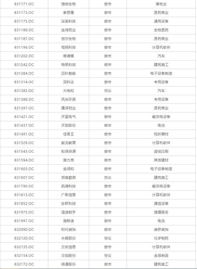中科招商新三板基金,中科招商新三板摘牌